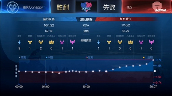 宝贵的学习