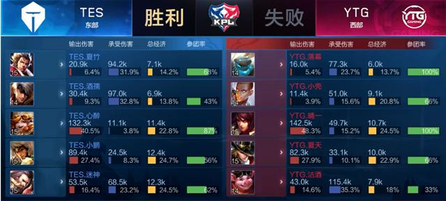 英超俱乐部 英超俱乐部